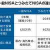 投資の始め方と流れ④：非課税口座の種類選定