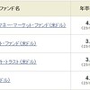 MMFで米ドル待機用が、コツコツ貯めてます