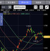 株式投資ブログ７月１日