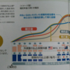 お得な個人年金かも？積立利率1.5％保障のマニュライフ生命