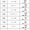 3月のベスト１０