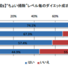 掃除をするとダイエット成功率が高まるのか。3つの仮説