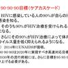 HIVとオリンピック・パラリンピック6 『（いまなお）政治的な課題』