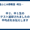中２、中１生の北辰テスト返却されましたので、平均点をお伝えします