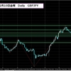 【GBPJPY/ポンド円】2017年2月10日金曜　ノートレード