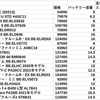 電動アシスト自転車　価格コム　ランキング