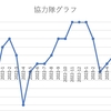 任期2年を過ぎて見えた世界