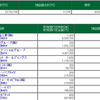 8/2　デイトレ結果