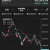 日経大暴落（12/20)