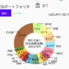 2024.2 米国株配当ポートフォリオ