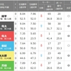 ＧⅡ第１回全国ボートレース甲子園 終わりましたね