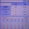 <span itemprop="headline">★訪問者数：きのうは「1,000の風に乗って」。</span>