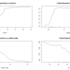 Can multivariate modeling predict taste of wine? Beyond human intuition and univariate reductionism