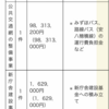 【みずほバス】市民の足と言えるのか