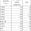 近畿地方の第一種動物取扱業者(訓練) マップ