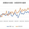 故障後の体重・体脂肪率の推移その⑥