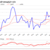 金プラチナ国内価格7/2とチャート