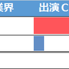 嵐の大野くんがどんな業界のＣＭに出演しているか調べてみた