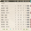  発令！第十一作戦 E-6 を攻略しました(難易度甲)