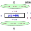 神殿理想と真の１２子女理想と編成された我々の行く道　韓鶴子オモニの反乱を超えて