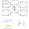 2020 学童県大会　終了❗️