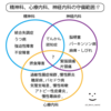 心療内科と精神科の違いって何？　どっちに通ったら良いのか？　などを調べてみました！