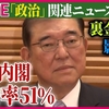 発足直後の石破内閣の支持率が2002年以降で最低の51％（日経）。石破首相も林官房長官も自民党総裁選では健康保険証廃止を見直すと言っていたのに廃止方針を変えないと明言。これが石破「嘘つき」内閣の本質だ