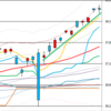 日足　日経２２５先物・ダウ・ナスダック　２０１６／１１／２８