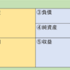 商業簿記と工業簿記にはどんな違いがあるのか？