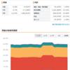 【毎月更新】俺の資産を公開！（2024年2月） 