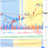 GLD, GDXJ, SLV, 売り注文