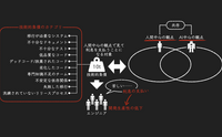 記事を見る