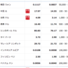 海外出張でATMでの両替（キャッシング）をしてみたのでお得かどうかまとめてみる