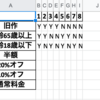 Pythonでデシジョンテーブルを作成してみた