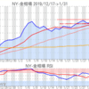 金プラチナ相場とドル円 NY市場1/31終値とチャート