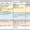 1408　見方・考え方や概念の明示的な整理