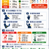 スマホの使いすぎで手がしびれる？ ― デジタル時代の神経トラブル｜その症状、大丈夫？ #16