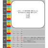 2020『1級建築士試験』勉強記録 058