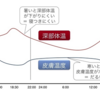 寝苦しい夜の対策