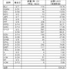 受取った配当金・分配金（外国株2023.３月分）