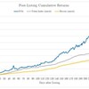  デジタルチューリップ報告書－ICO参加者の平均82％が利益