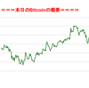 ■途中経過_2■BitCoinアービトラージ取引シュミレーション結果（2017年12月19日）