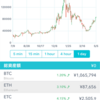 仮想通貨がまた上がってきた