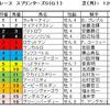 スプリンターズＳ予想・・・一発狙います