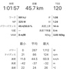 マツのレースレポート🚴‍♂️ 〜キナンaaca編〜