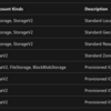 What is SKU in Azure?