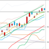 日経２２５先物　セミナー実績　２０１８／５／２２