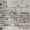 2回目打ち合わせ