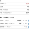 ADR(米国預託証券)銘柄紹介 グラクソ・スミスクライン