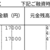 150万くらい借金があった時の話